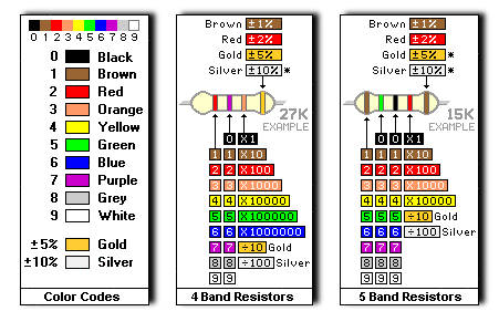 Color Chart - Must Load.